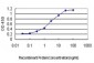 GRID1 Antibody (monoclonal) (M01)