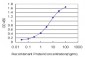 GSN Antibody (monoclonal) (M01)