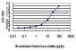 GSR Antibody (monoclonal) (M01)