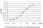 GSTM5 Antibody (monoclonal) (M02)