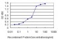 HADHSC Antibody (monoclonal) (M01)