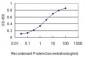 HAMP Antibody (monoclonal) (M02)