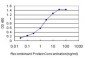 HCRTR2 Antibody (monoclonal) (M01)