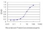 HDAC1 Antibody (monoclonal) (M02)