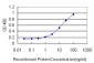 HDAC1 Antibody (monoclonal) (M11)