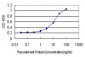 HDGFRP3 Antibody (monoclonal) (M01)