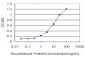 HGD Antibody (monoclonal) (M10)