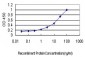 HHEX Antibody (monoclonal) (M05)