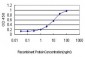 HIP1 Antibody (monoclonal) (M01)