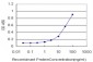 HMBS Antibody (monoclonal) (M01)