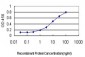 HMOX1 Antibody (monoclonal) (M01)