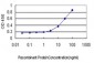 HNF4A Antibody (monoclonal) (M04)