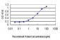 HOXB1 Antibody (monoclonal) (M05)