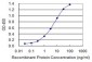 HSD17B1 Antibody (monoclonal) (M03)