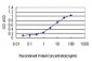 HTRA2 Antibody (monoclonal) (M02)