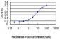 HYI Antibody (monoclonal) (M01)