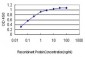 HYOU1 Antibody (monoclonal) (M01)