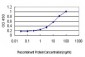 ICA1 Antibody (monoclonal) (M01)