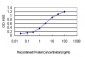 ICOSLG Antibody (monoclonal) (M02)