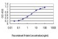 ID1 Antibody (monoclonal) (M02)