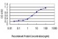 ID1 Antibody (monoclonal) (M04)