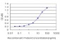 ID2 Antibody (monoclonal) (M01)