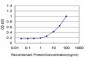 ID3 Antibody (monoclonal) (M02)