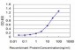 ID3 Antibody (monoclonal) (M03)