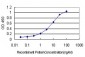 IGSF8 Antibody (monoclonal) (M01)