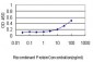 IL11RA Antibody (monoclonal) (M01)