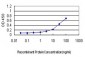 IL13RA1 Antibody (monoclonal) (M01)