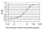 IL17B Antibody (monoclonal) (M01)