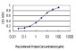 IL1F9 Antibody (monoclonal) (M01)