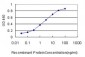 IL1RN Antibody (monoclonal) (M01)