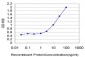 IL22RA1 Antibody (monoclonal) (M03)