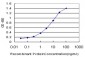 IL6R Antibody (monoclonal) (M01)