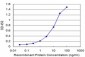 IL6ST Antibody (monoclonal) (M05)