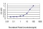 ILF2 Antibody (monoclonal) (M01)