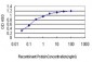 IMPDH1 Antibody (monoclonal) (M01)