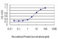 ING3 Antibody (monoclonal) (M02)