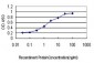 IQGAP2 Antibody (monoclonal) (M01)