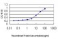 IQGAP3 Antibody (monoclonal) (M01)