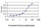 ITGA4 Antibody (monoclonal) (M01)