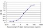 ITGA6 Antibody (monoclonal) (M01)