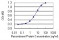 ITPK1 Antibody (monoclonal) (M01)