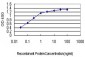 JPH1 Antibody (monoclonal) (M04)