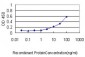 JUP Antibody (monoclonal) (M01)