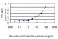 KIRREL2 Antibody (monoclonal) (M01)