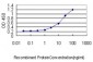 KRT18 Antibody (monoclonal) (M01)