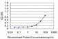 KRT18 Antibody (monoclonal) (M03)